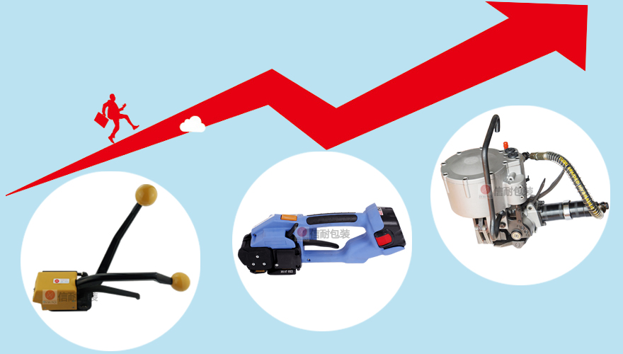 打包機(jī)的發(fā)展趨勢